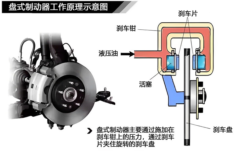刹（shā）車盤（pán）的工作原理