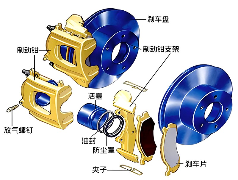 盤式製動器解剖圖