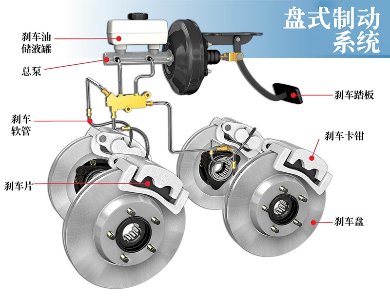 盤式（shì）製動係統